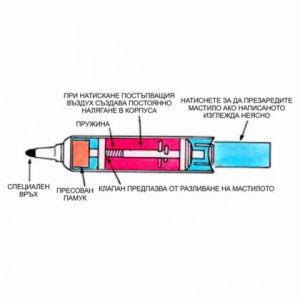 Маркер бяла дъска Pentel Maxiflo Объл Червен 6.0 mm