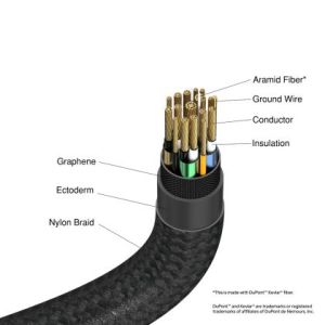 Кабел Verbatim Sync & Charge USB-C to USB-C 240W 40 Gbps Display 120 cm