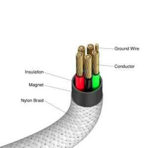 Кабел Verbatim Sync & Charge USB-C to USB-C 60W Magnetic 120 cm - Grey